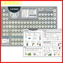 2023年最新】元素記号の人気アイテム - メルカリ