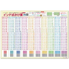 マスキューブ　セット　立体　タイル　さんすう　算数　学習　水道方式 石川教育研究所：指導教材