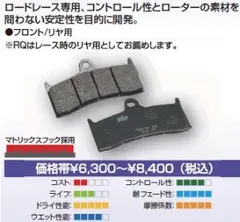 【新品・3営業日で発送】キタコ ＳＢＳ・ブレーキパッド ６７７ＲＱ 777-0677080のサムネイル